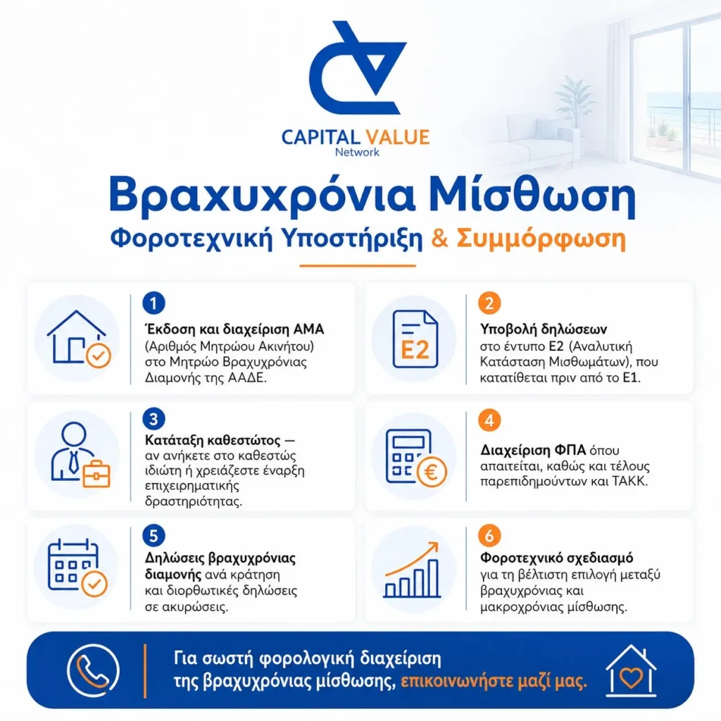 Τι αναλαμβάνει ο λογιστής βραχυχρόνιας μίσθωσης capital value